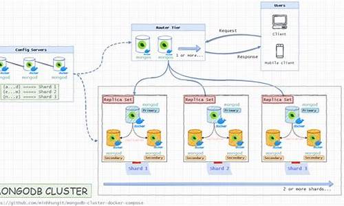 docker registry源码